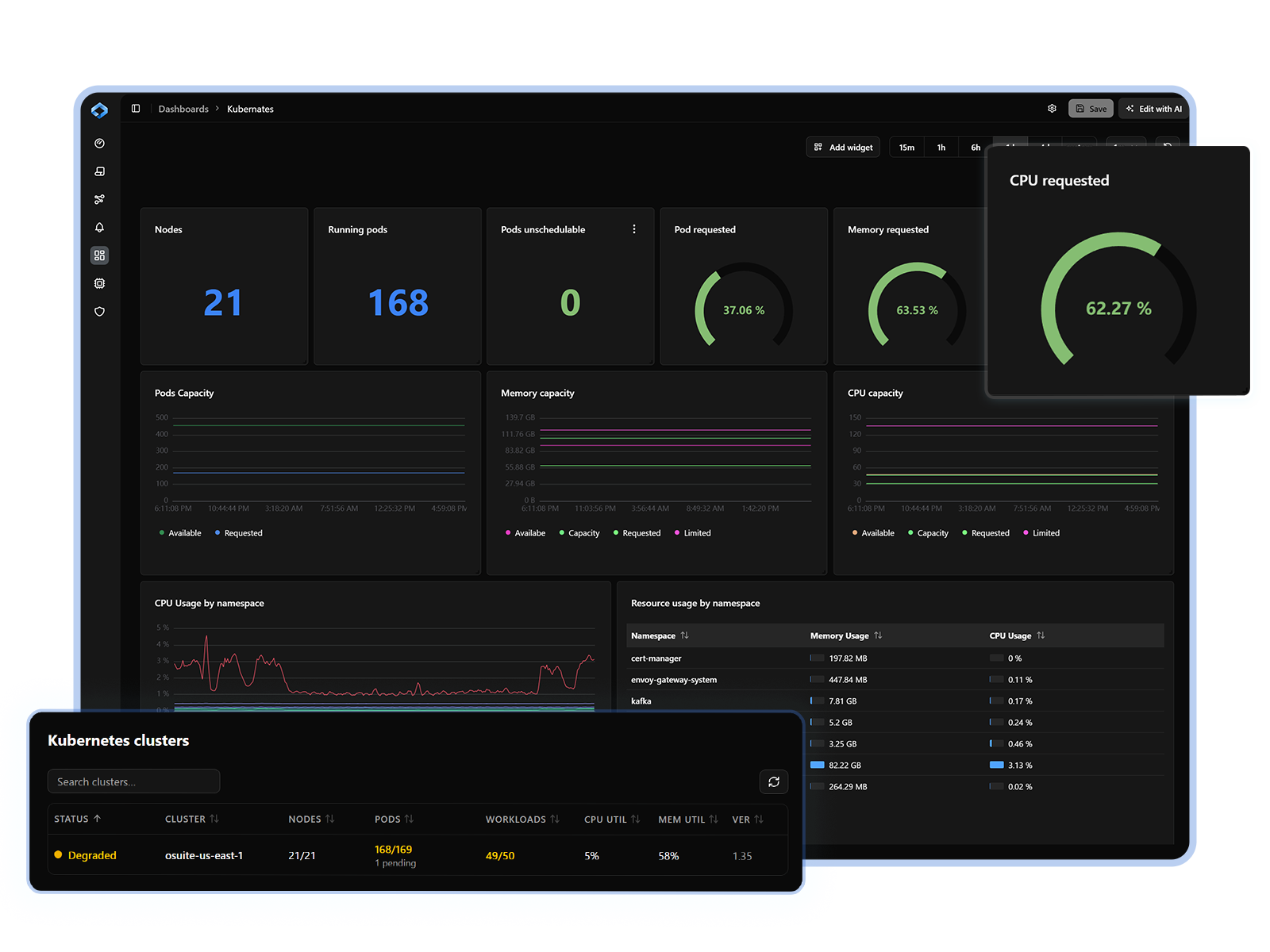 Infrastructure Monitoring for Modern Stacks