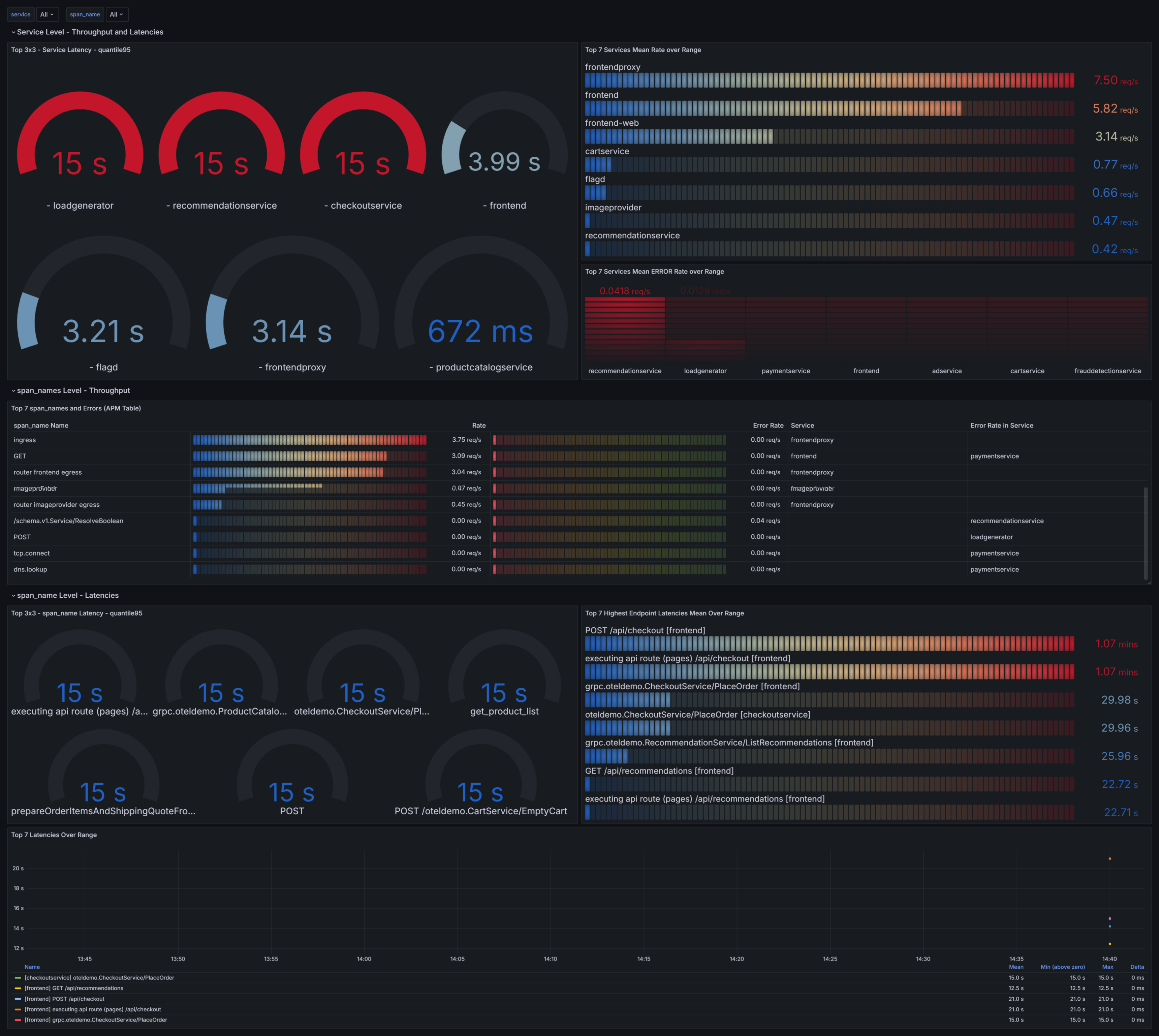 Metrics