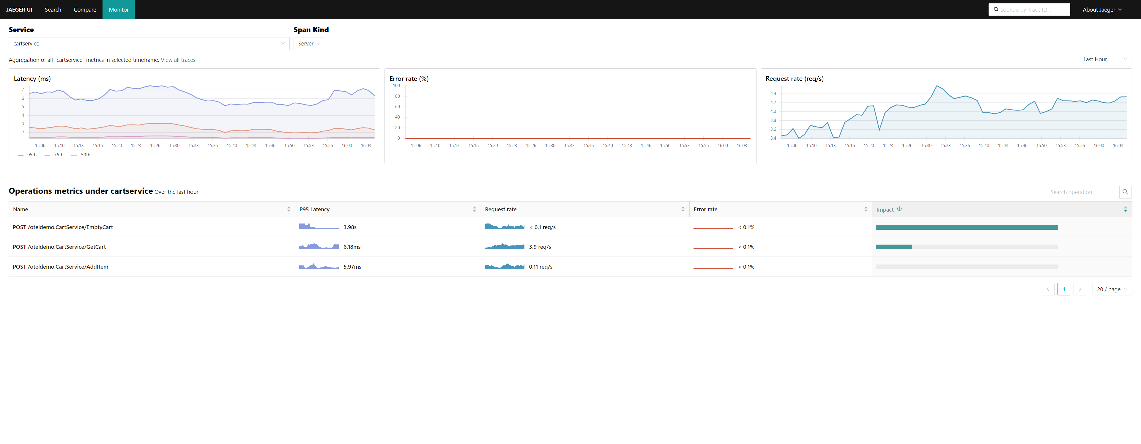 Metrics